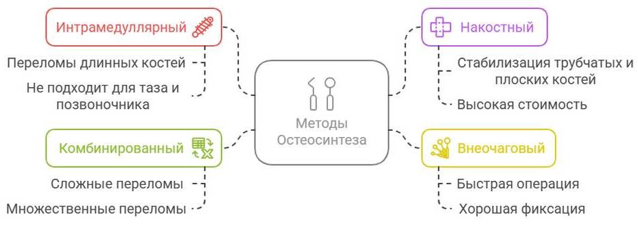 Остеосинтез у собак