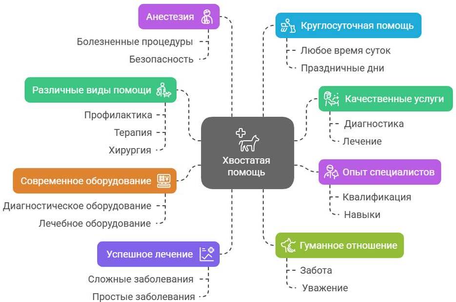 Остеосинтез в ветклинике