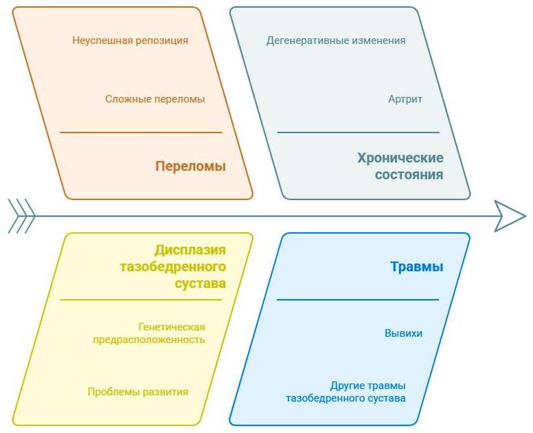 Резекция бедра у собак и кошек